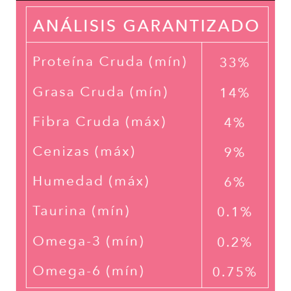 Alimento premium para gato. KISHA todas las razas 12kg - Imagen 2